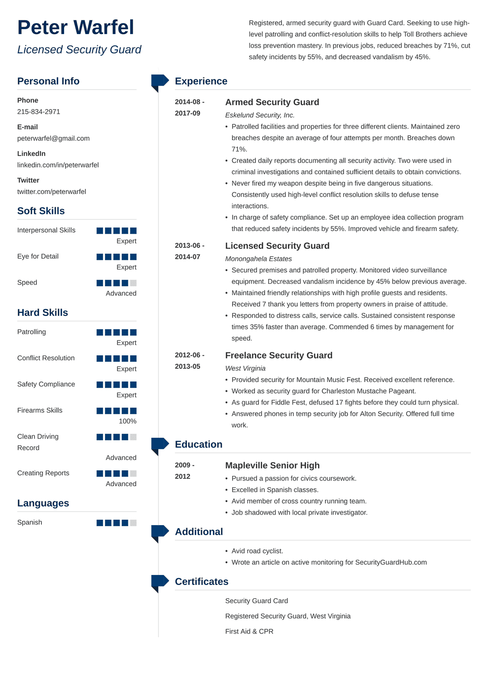 Security Guard Resume Examples Of Job Descriptions