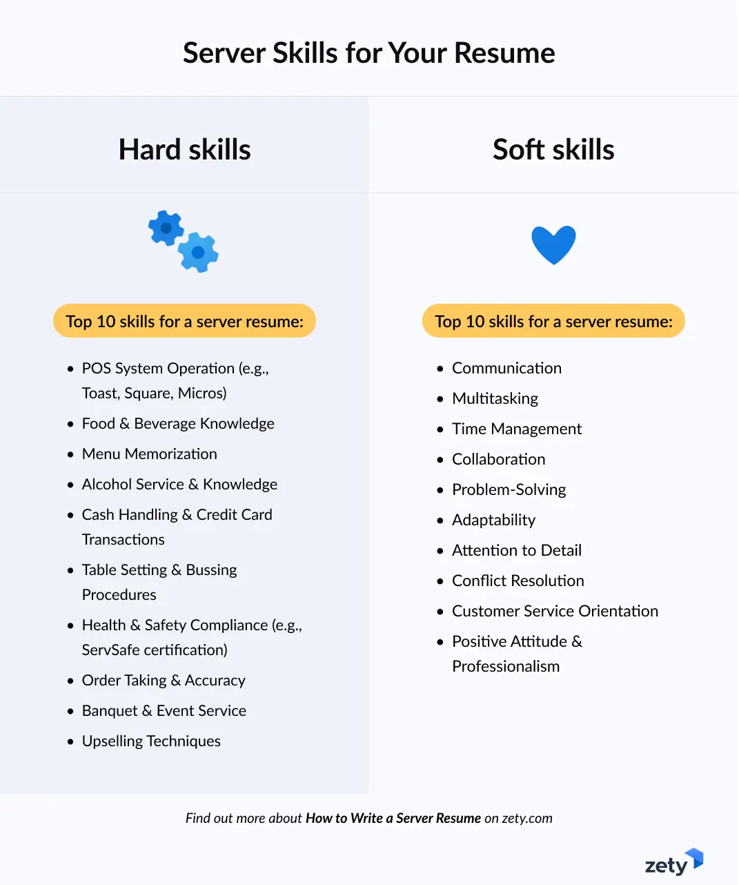 sample skills for server resumes