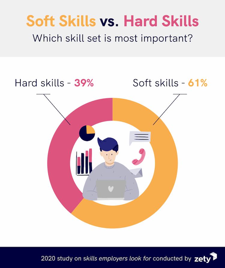 skills employers look for