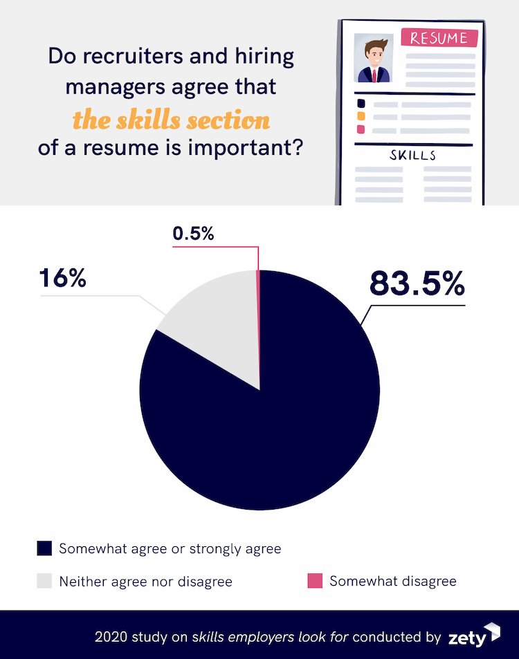 Top Skills Employers Look For in 2022 [200 Recruiters Survey]