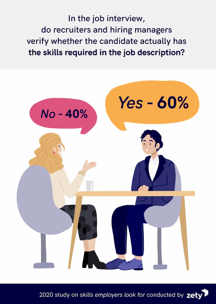 skills employers look for