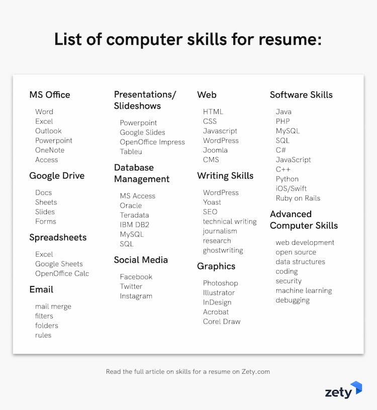 what to put on resume for technical skills