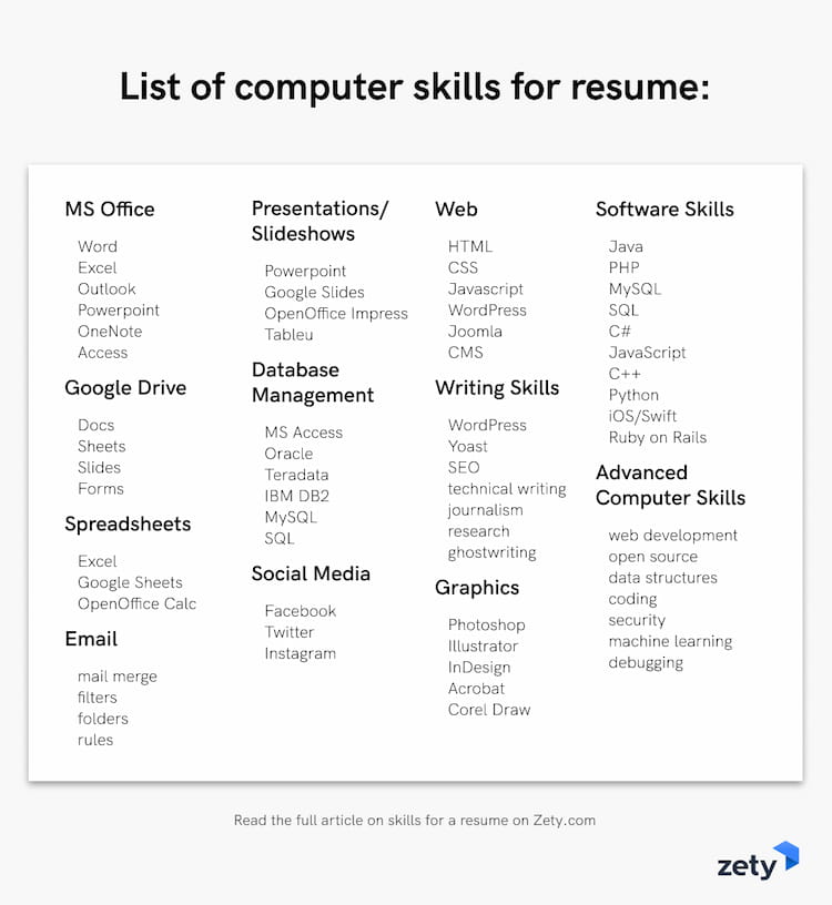 resume professional skills examples