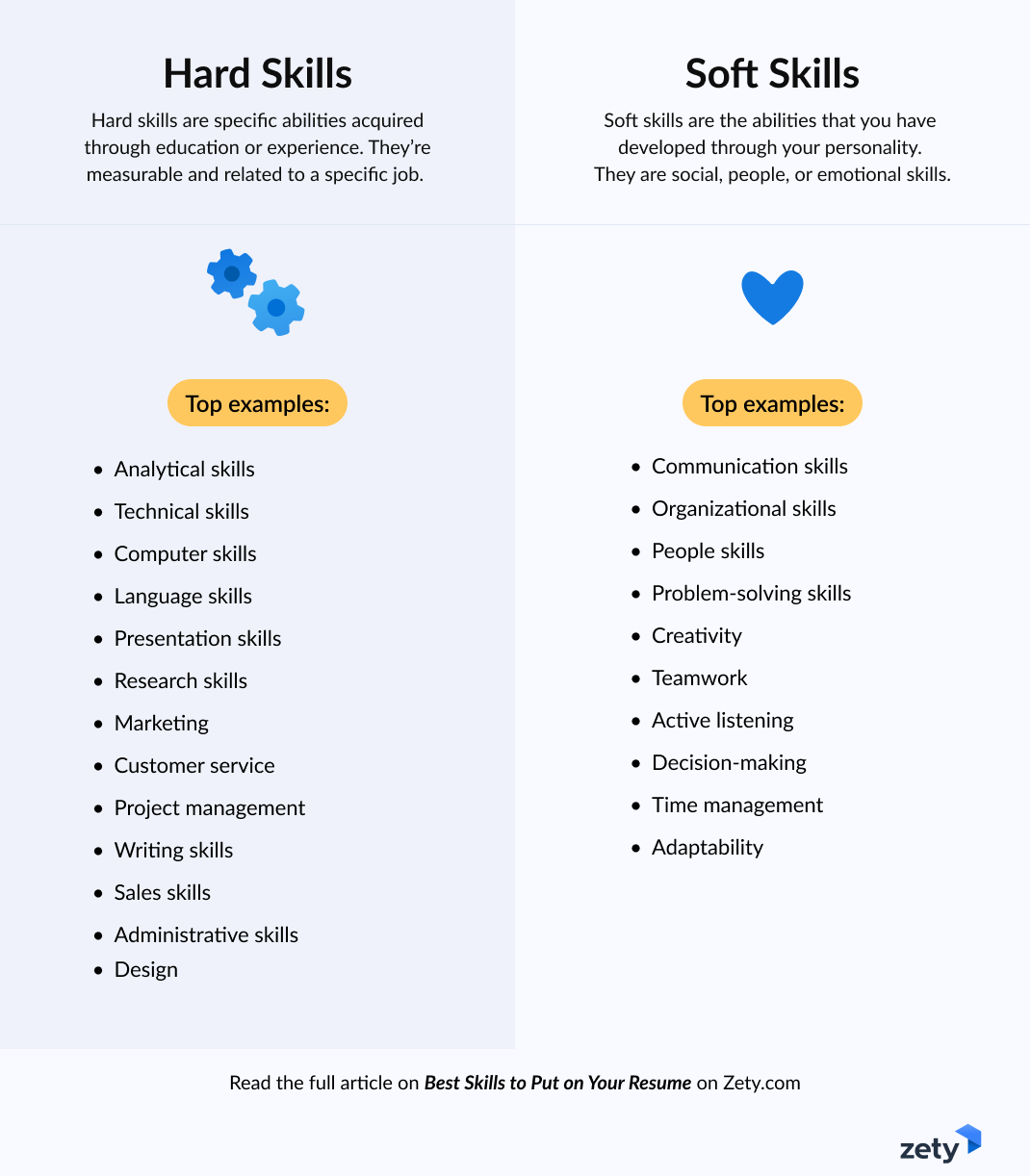 Infographic with hard and soft skills examples