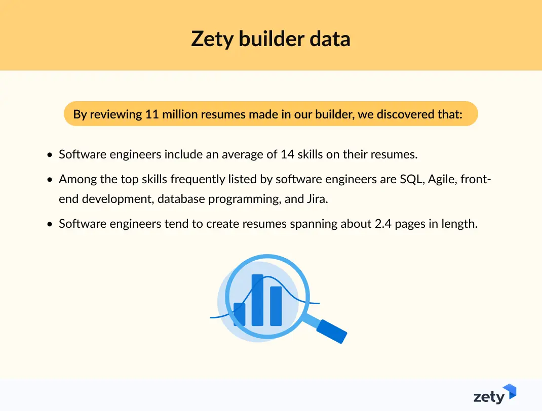 Zety builder data statistics for software engineering resumes