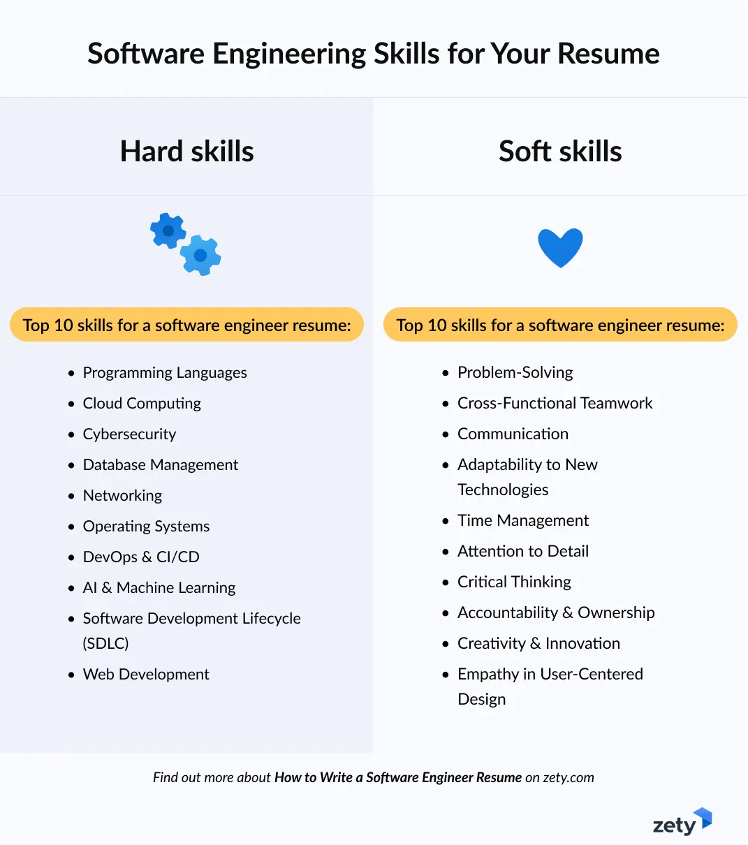 sample software engineer resume skills