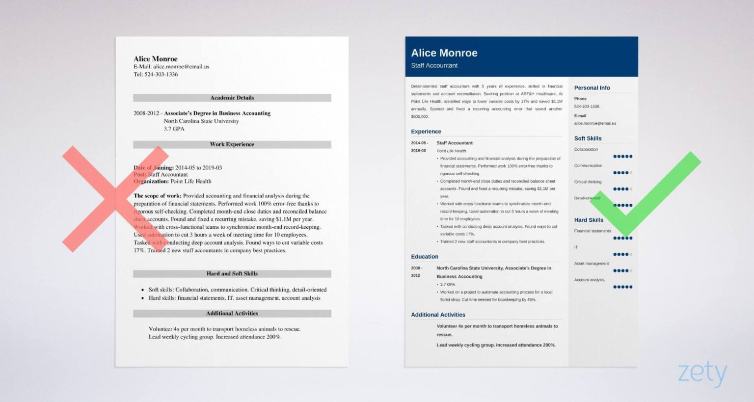 staff accountant resume templates