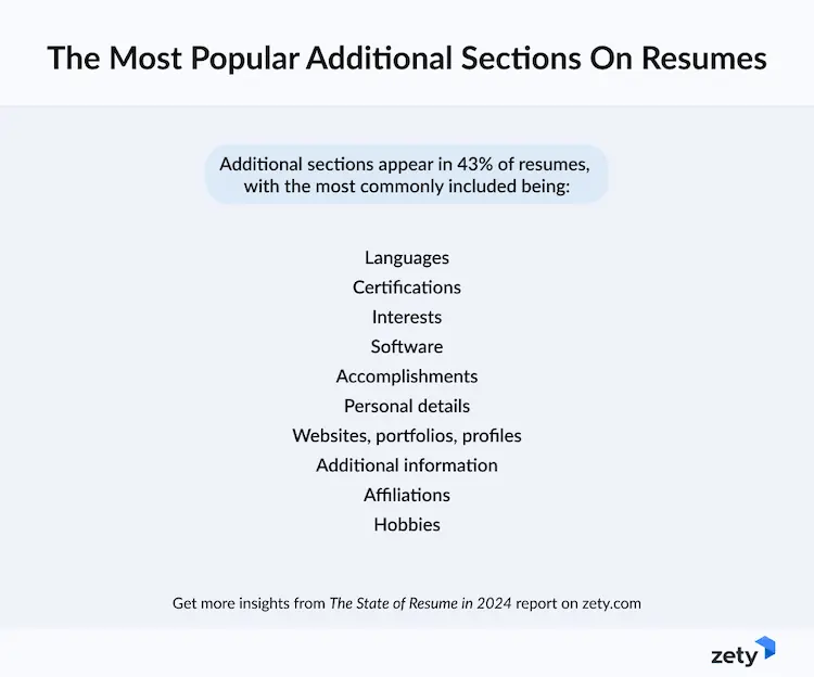 most popular additional sections on resumes by zety.com