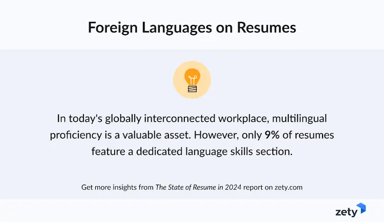 9% of resumes feature foreign language proficiency based on data from zety.com