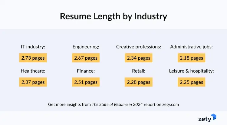 average resume length by industry based on data from zety