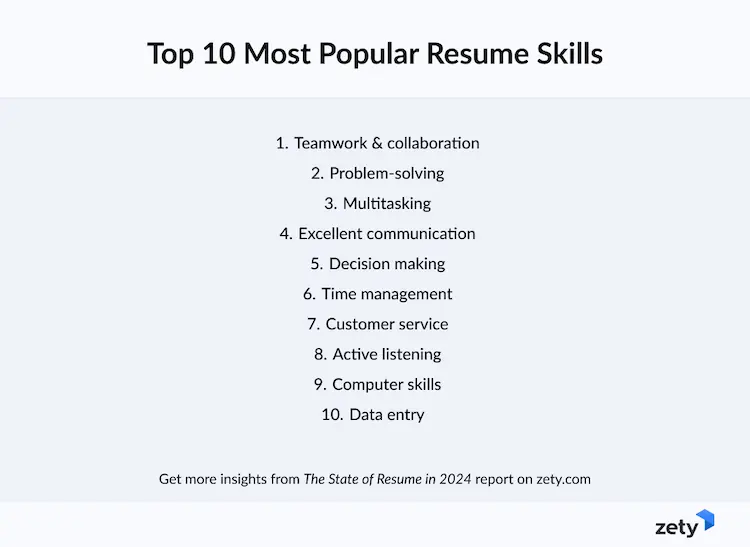 10 most popular skills on resumes based on data from zety.com