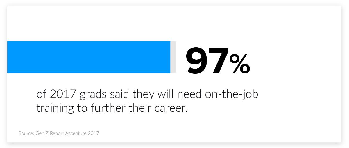 2022 HR Statistics: Job Search, Hiring, Recruiting & Interviews