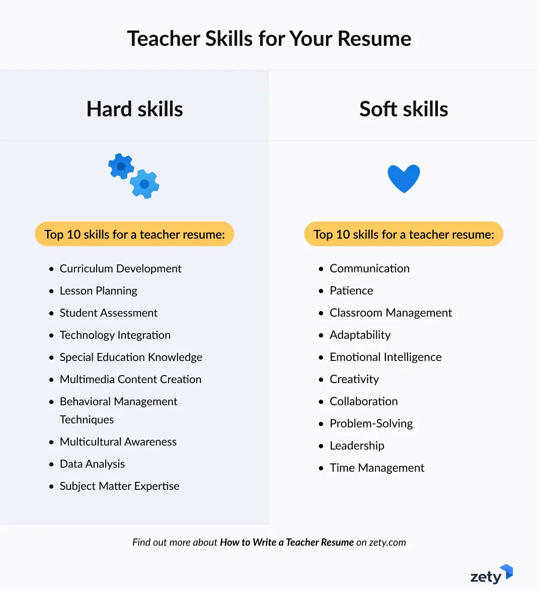 teacher resume skills examples