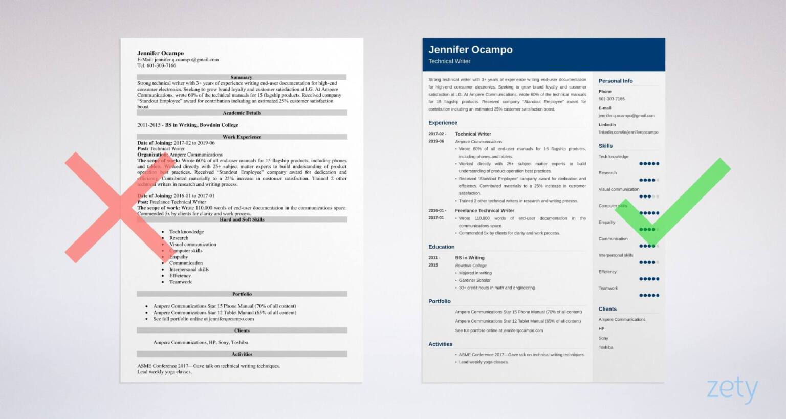 technical report writing resume