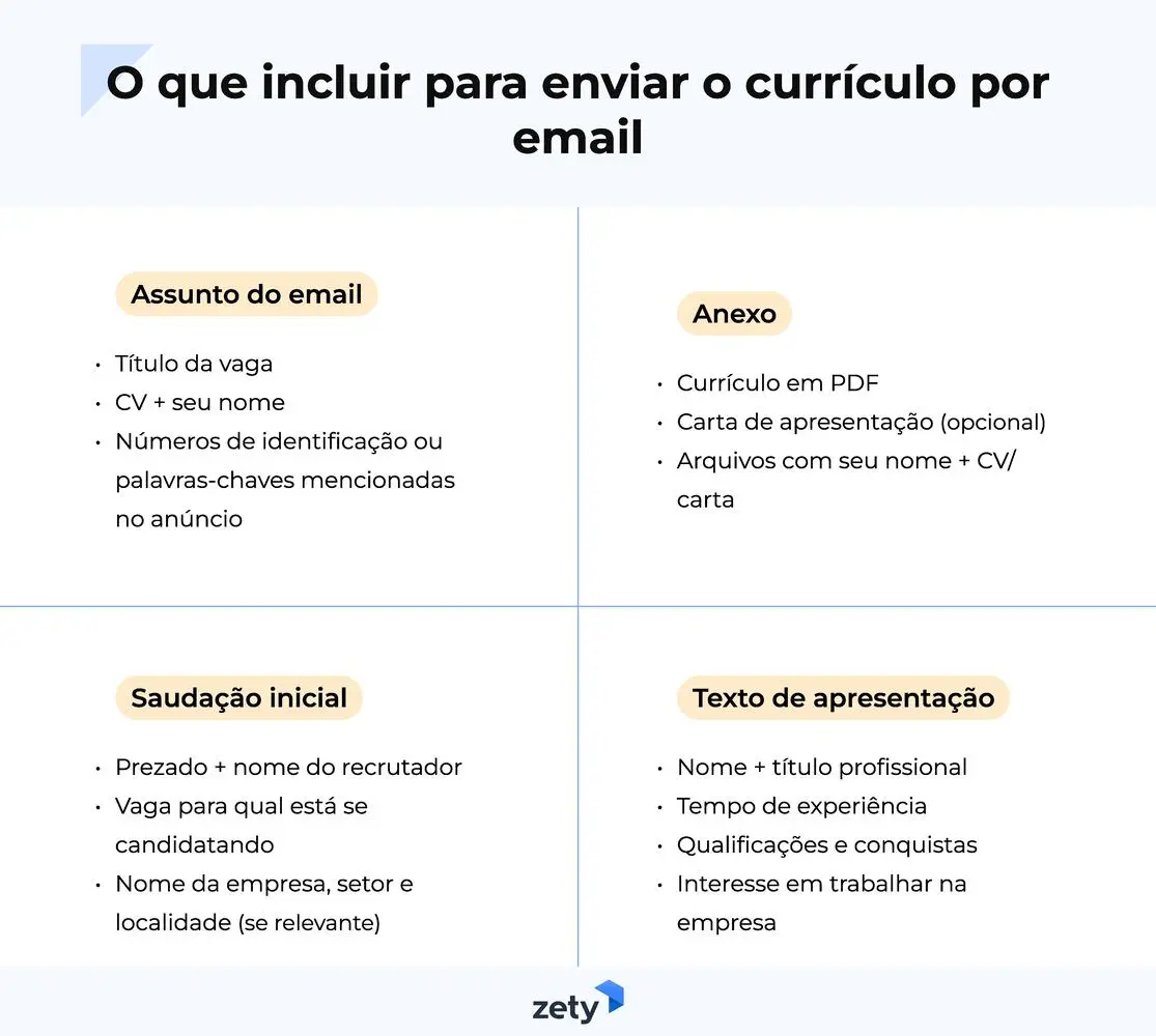 como fazer um texto para enviar currículo por email