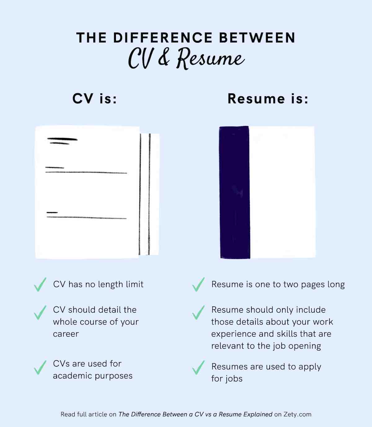 The difference between a CV and a resume