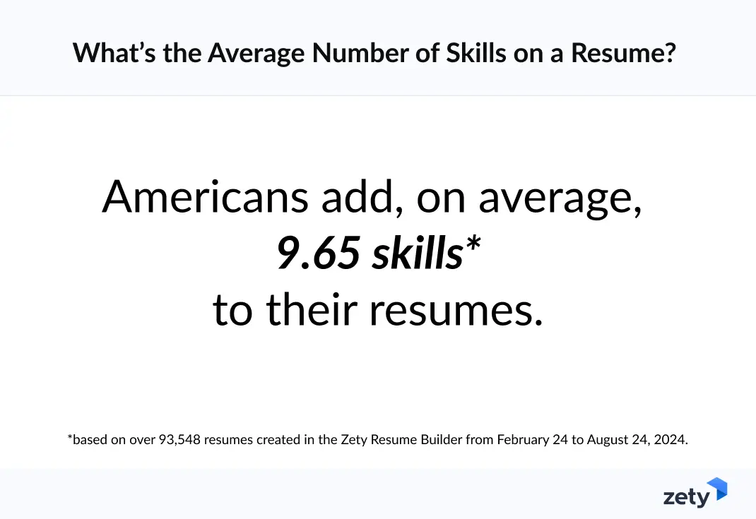 Infographic with the average resume skills number in the U.S.