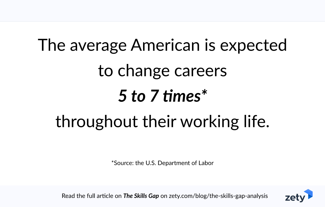 Infographic showing that the average American is expected to change careers 5 to 7 times throughout their working life