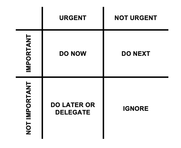 30 Time Management Skills Examples For Your Resume