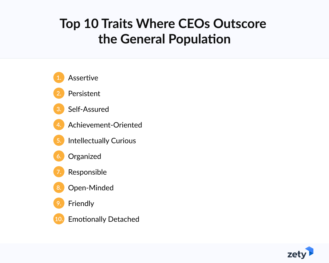 Graphic showing top 10 CEO traits