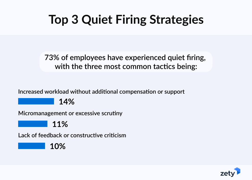 Survey showing employer's top quiet firing strategies