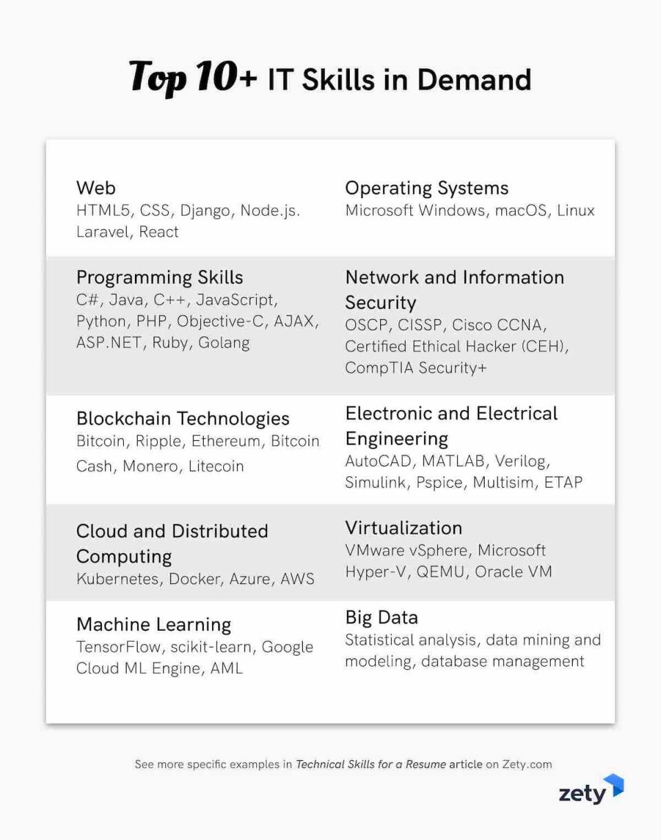 technical skills examples for students resume