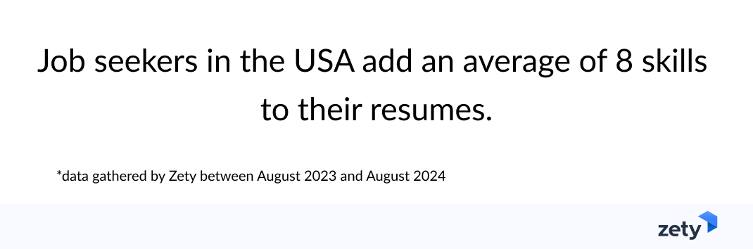 Job seekers in the USA add an average of 8 skills to their resumes.