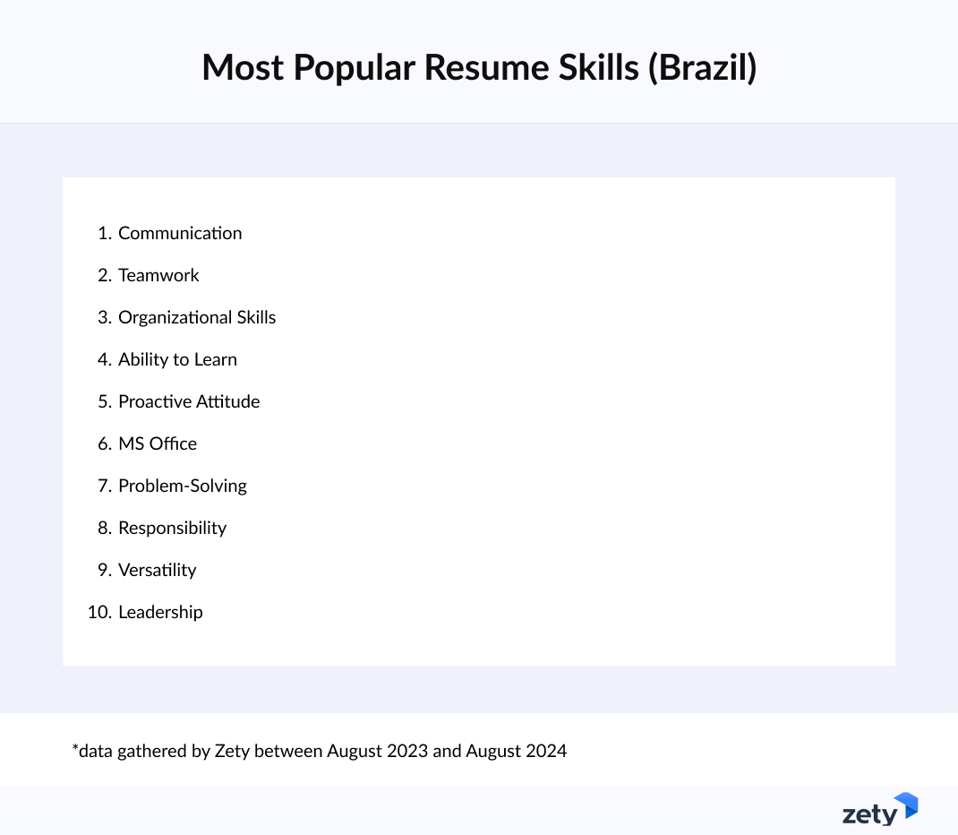 Most Popular Skills for a Resume in Brazil