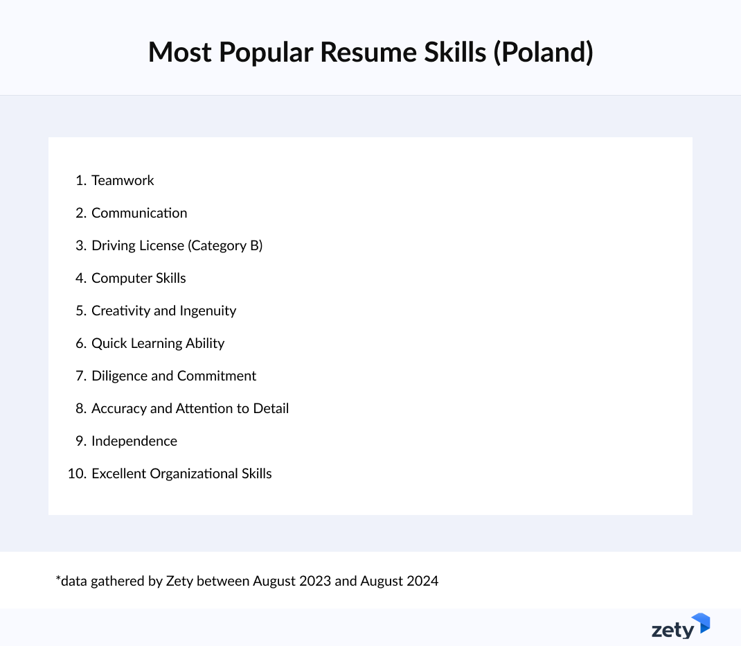 Most Popular Skills for a Resume in Poland