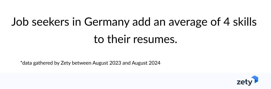 Job seekers in Germany add an average of 4 skills to their resumes.