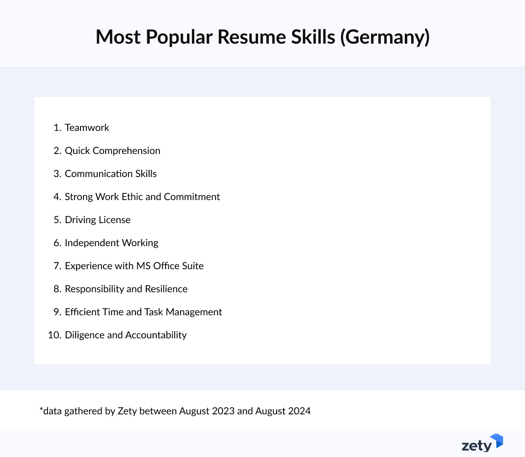 Most Popular Skills for a Resume in Germany