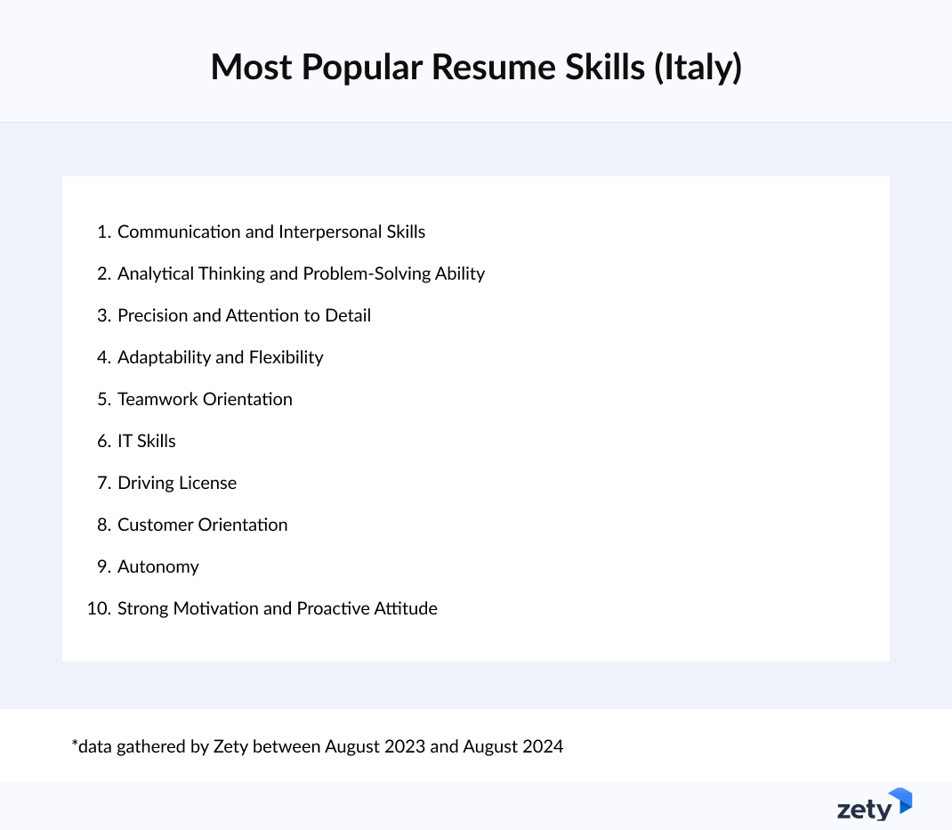 Most Popular Skills for a Resume in Italy