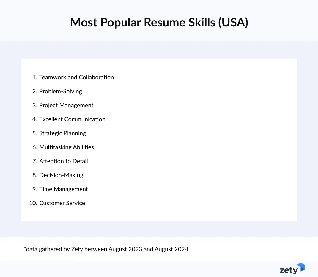 Most Popular Skills for a Resume in the USA