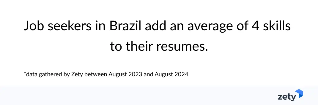 Job seekers in Brazil add an average of 4 skills to their resumes.