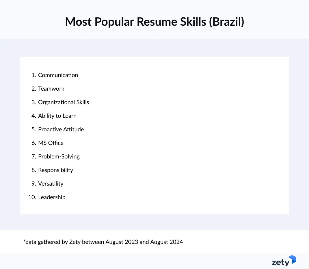 Most Popular Skills for a Resume in Brazil