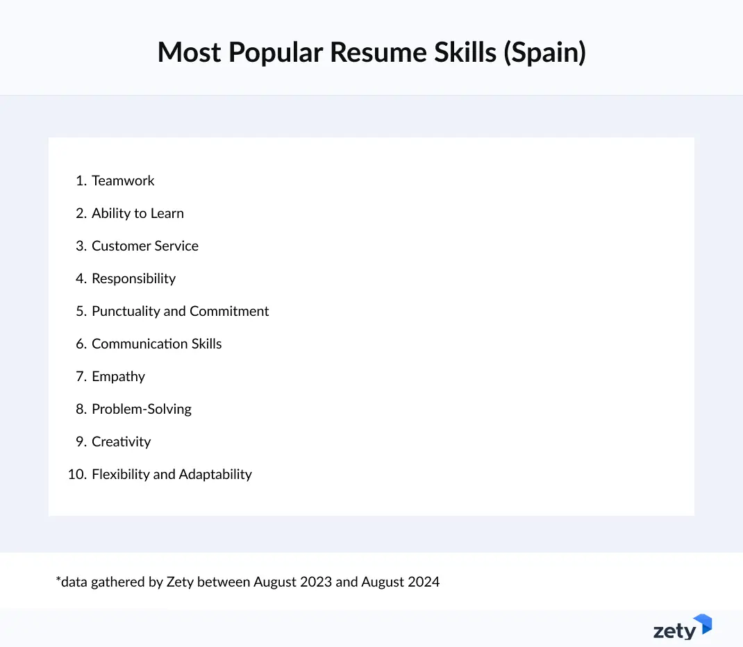 Most Popular Skills for a Resume in Spain