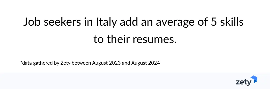 Job seekers in Italy add an average of 5 skills to their resumes.