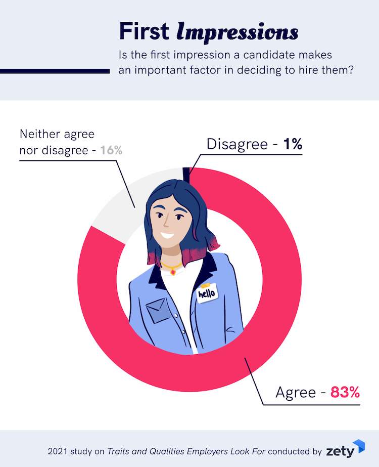 top-traits-and-qualities-employers-look-for-in-2022