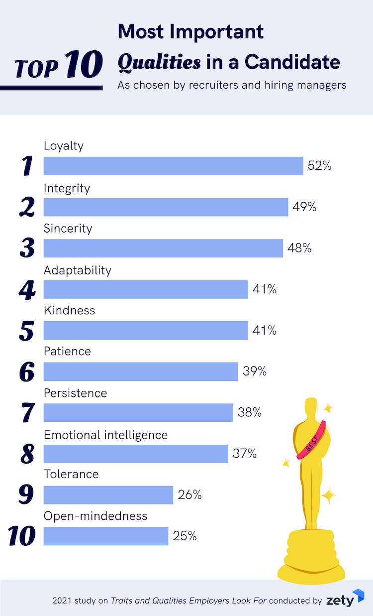 traits and qualities employers look for