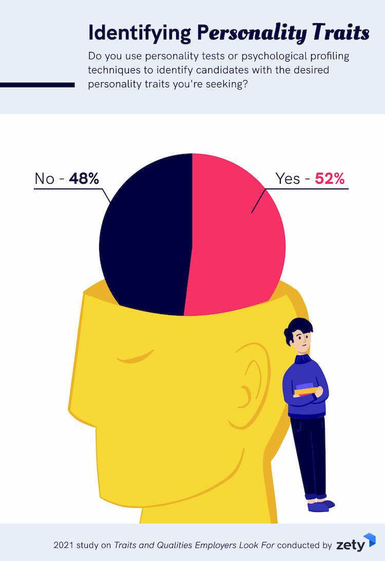 top-traits-and-qualities-employers-look-for-in-2022