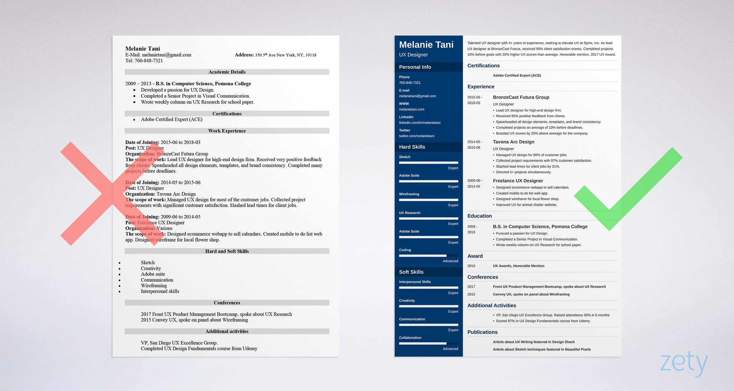 4+ UI/UX Resume Samples (Guide with Templates & Skills)