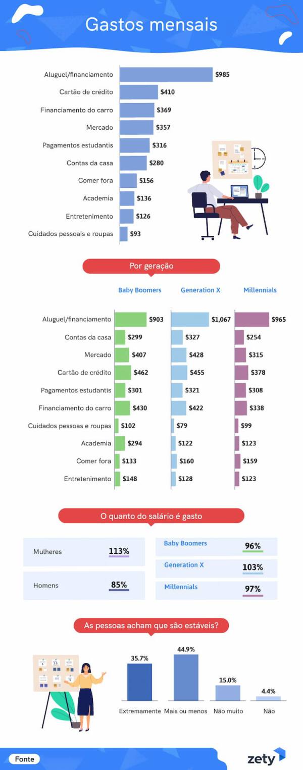vivendo sem salario