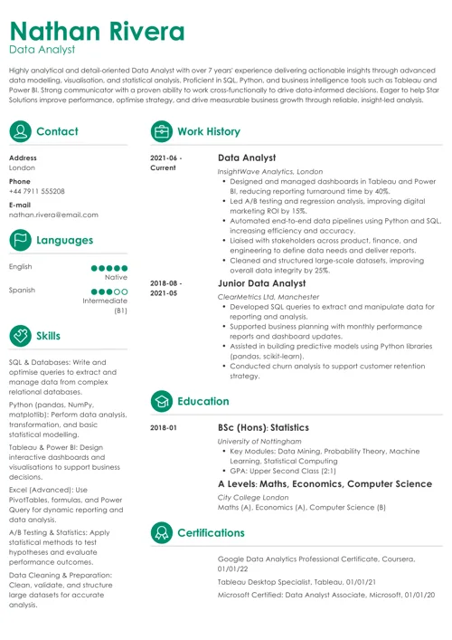 CV example created with Zety UK CV templates