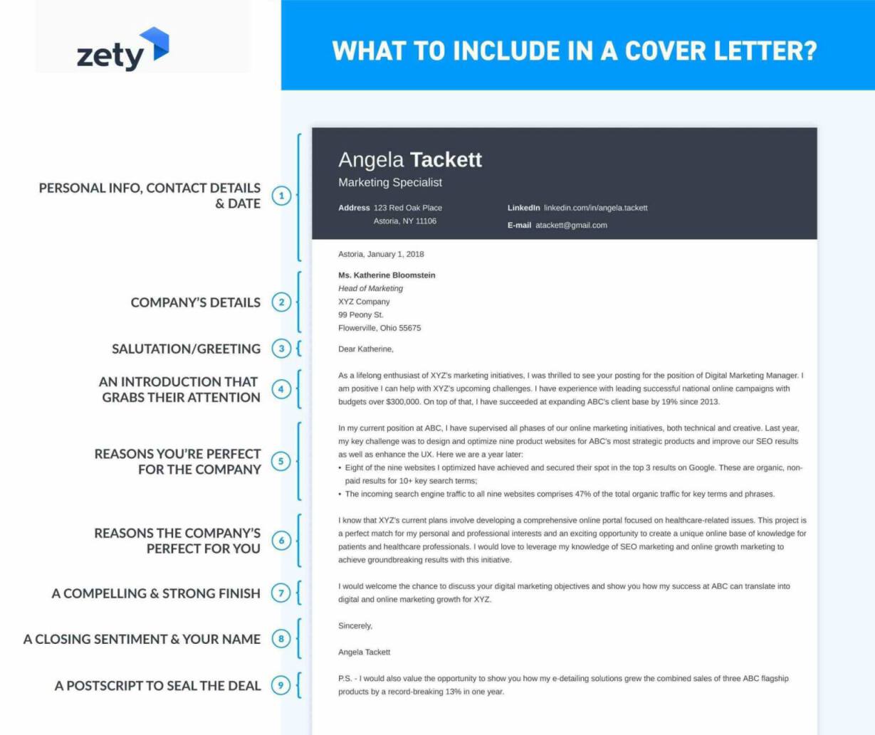 what to include in a cover letter infographic