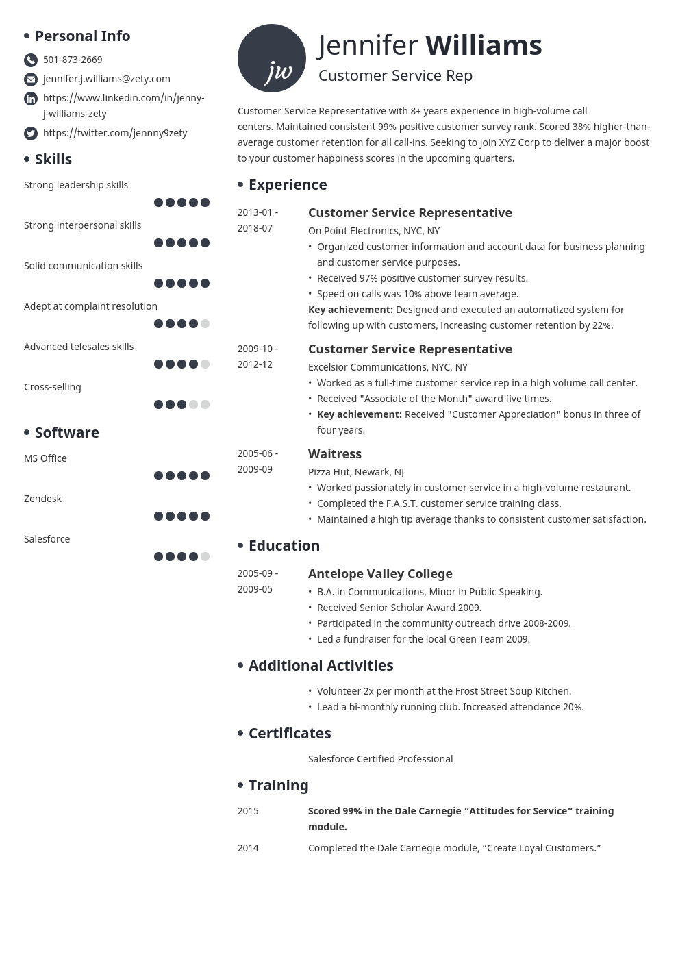 What References Should You Put On A Resume