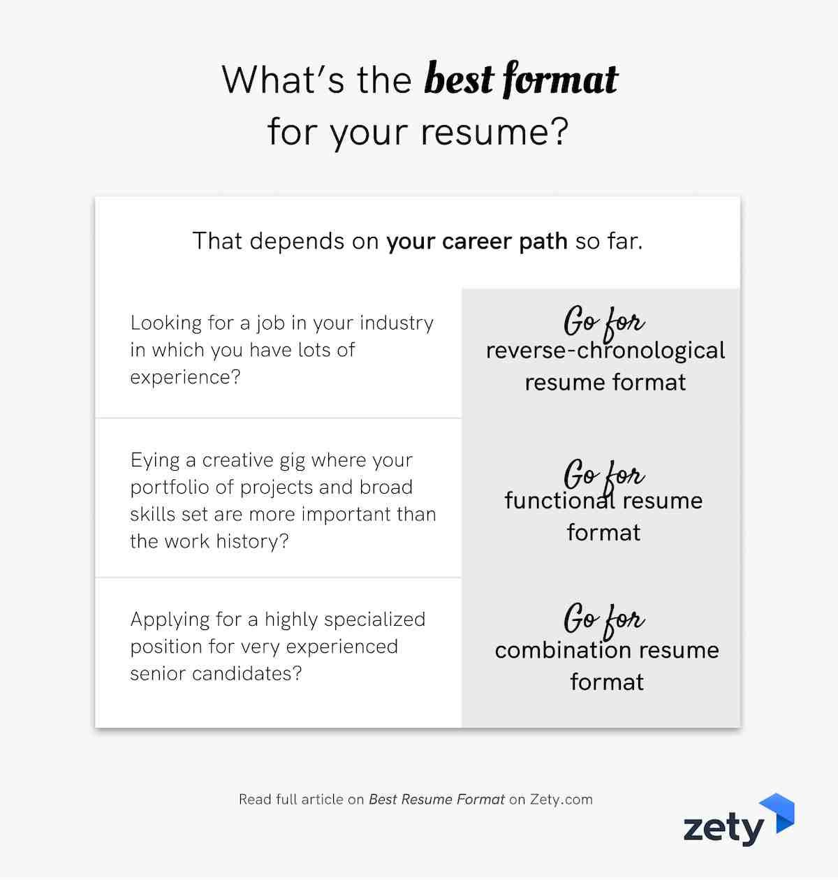 latest resume format sample 2020   80