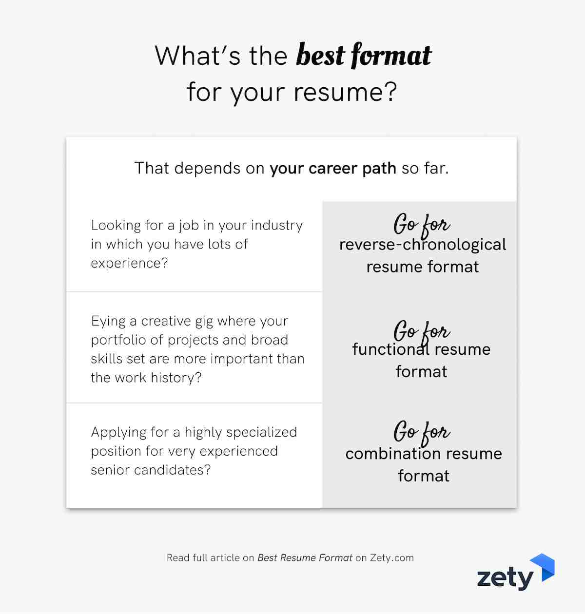 Best Resume Format For 2023 Examples