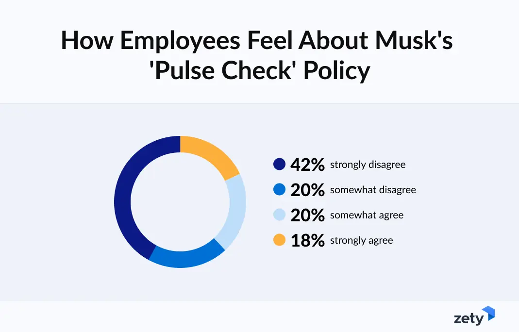 workplace monitoring report