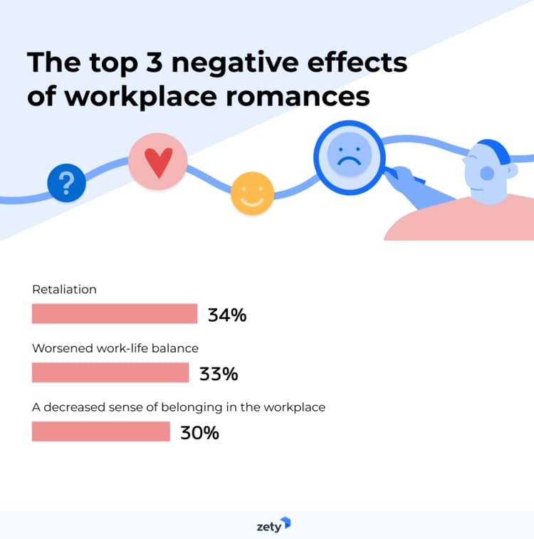 Office Affair