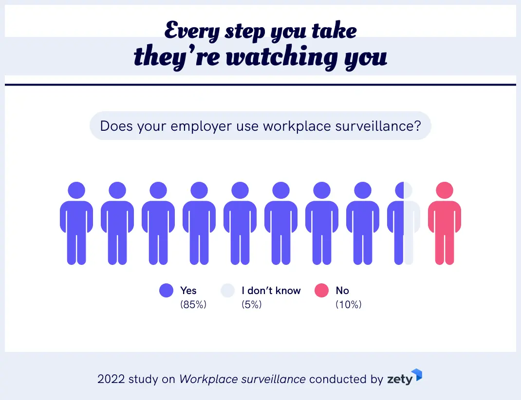 workplace surveillance